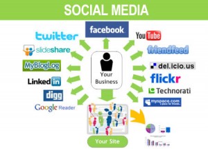 brand and social media